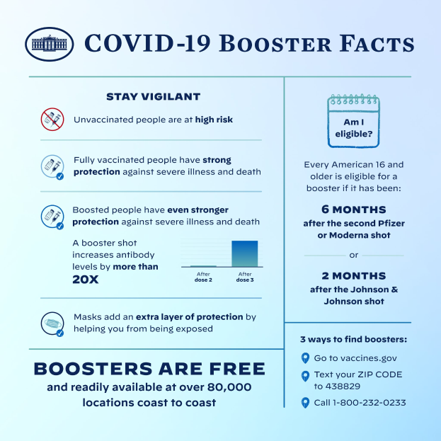 Ein Plakat mit Fakten zu Covid-19-Booster, einschließlich Statistiken, Virusinformationen und einer Grafik einer Person mit Mund-Nasen-Schutz.