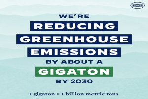 Plakat mit Text und Logo, auf dem "Wir reduzieren die Treibhausgasemissionen um etwa eine Gigatonne bis 2030" steht und für eine signifikante Reduzierung der Treibhausgase bis 2030 wirbt.