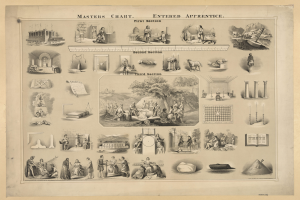 Ein Plakat mit Bildern von Menschen, Bäumen, Gebäuden und anderen Gegenständen mit der Überschrift "Meisterplan, Lehrling, erste Sektion, zweite Sektion, dritte Sektion" oben.