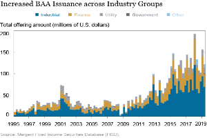 Eine Liniengrafik, die die erhöhte Emission von BAs über verschiedene Branchen zeigt, mit begleitendem Text, der zusätzliche Datenkontext bereitstellt.