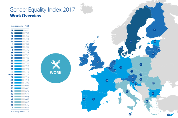 Eine Europakarte, die den Gender-Equality-Index von 2017 anzeigt, mit Regionen in verschiedenen Farben nach dem Geschlechtergleichheitsniveau und erklärendem Text auf der linken Seite.