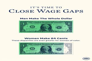 Ein Plakat mit einem Dollar-Symbol und dem Text "Es ist an der Zeit, Lohnlücken zu schließen, Männer verdienen das ganze Dollar"
