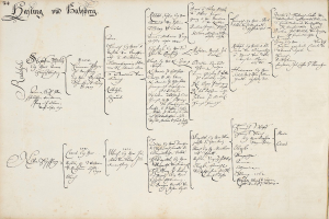 Ein altes Buch mit handgeschriebener Familiengeschichte, das wahrscheinlich Namen von Familienmitgliedern enthält, die in einen Autounfall verwickelt waren.